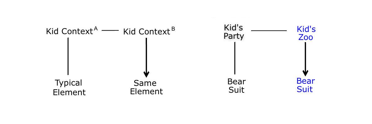 bear-suit-displacement