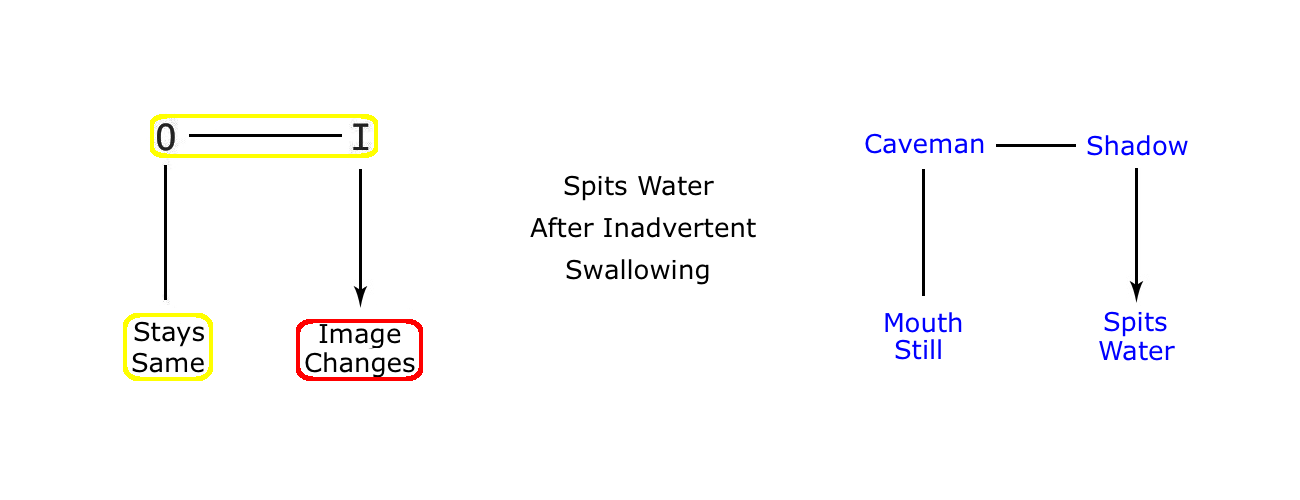 caveman-spits-water-diagram-vc