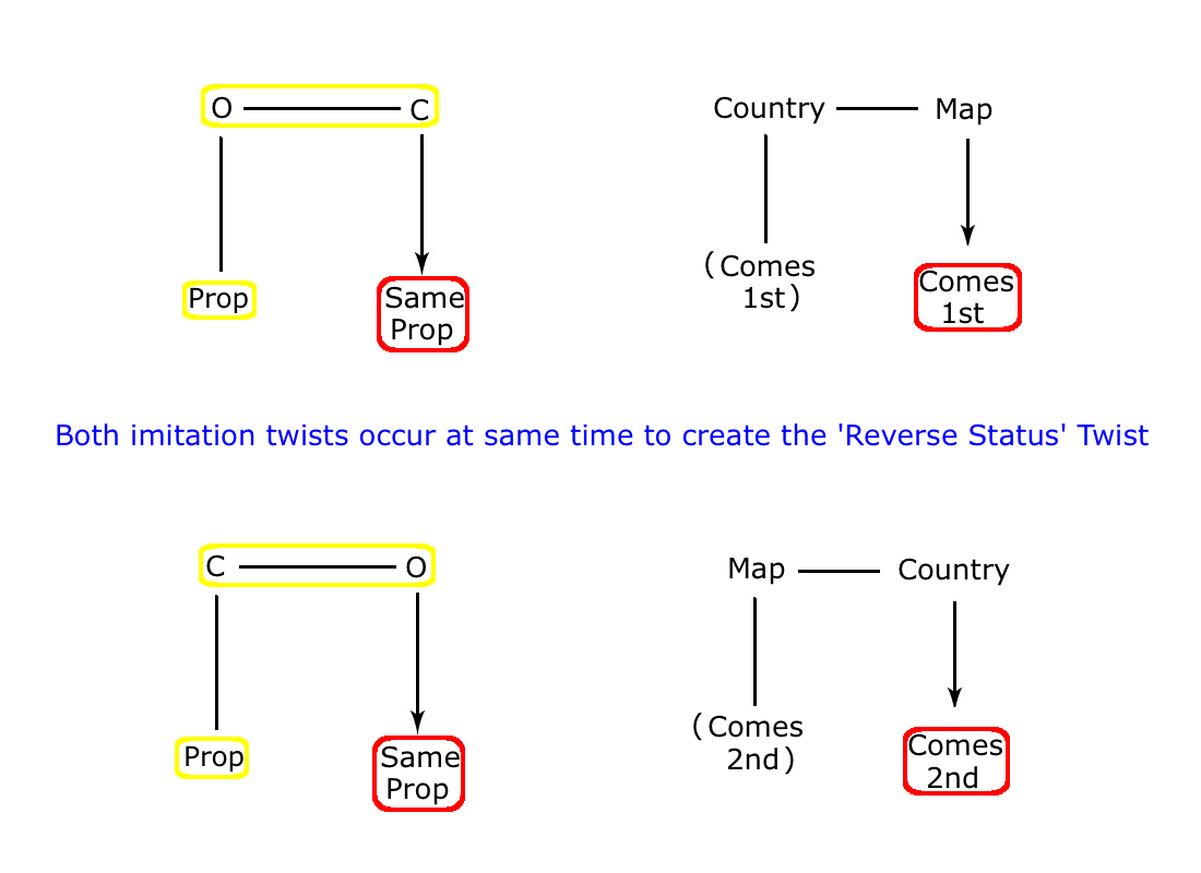 map-reverse-status-twist