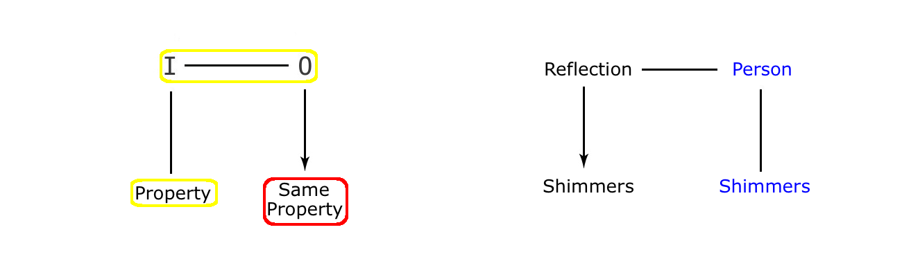 nurit-man-shimmers-diagram