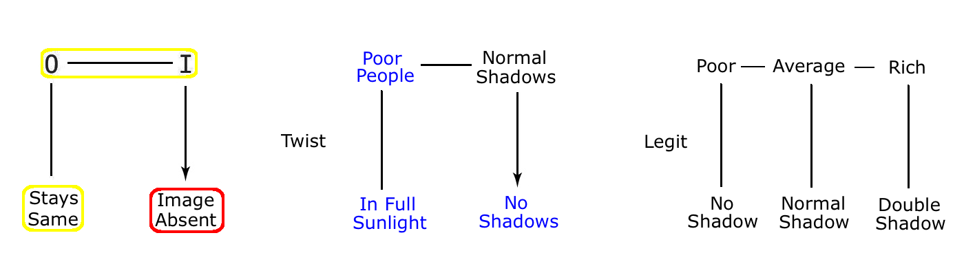 poor-people-no-shadow-plus-legit